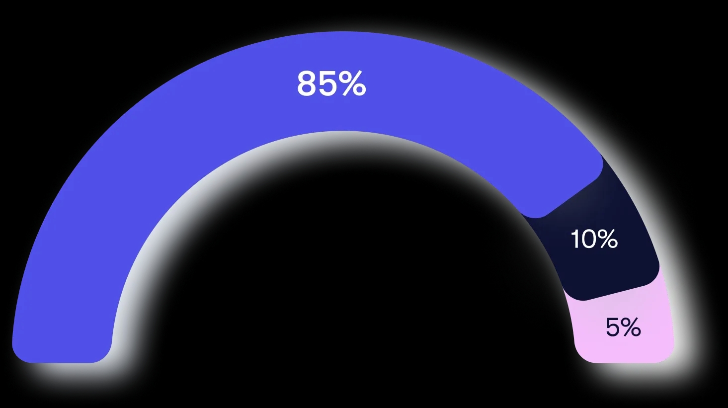 Chart showing app marketing success factors