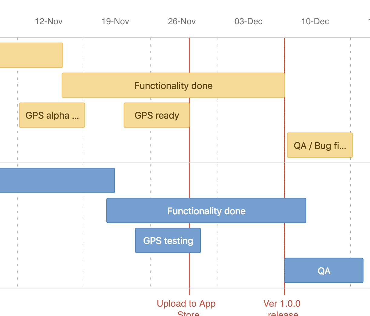 https://miro.medium.com/max/1400/1*yb3MhOPdNvObljlrrZ9Gbw.png