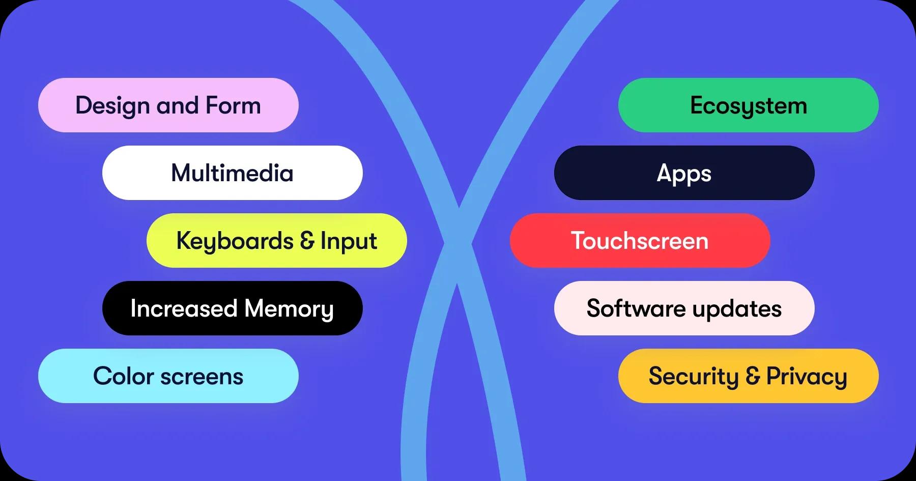hardware vs software