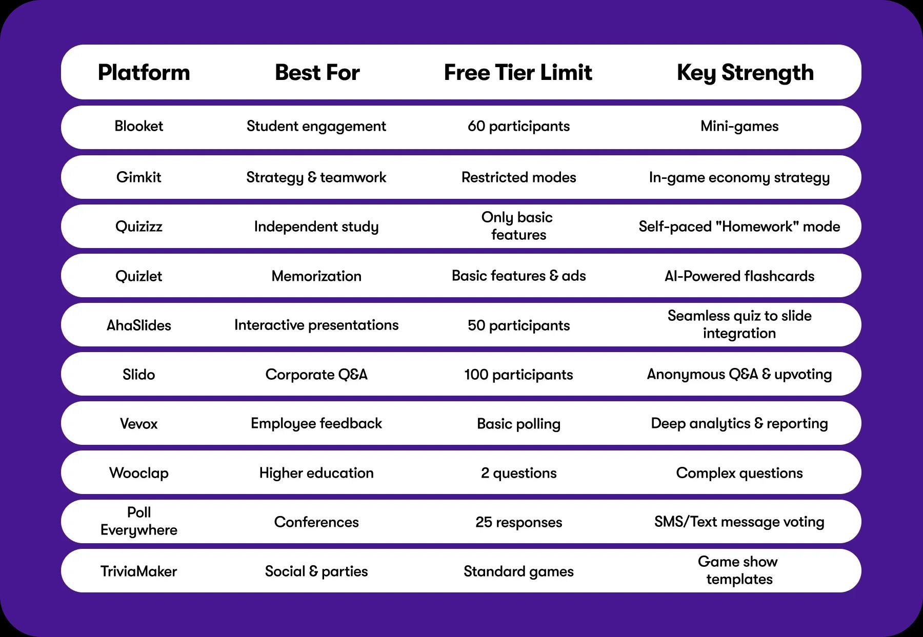 App comparison table