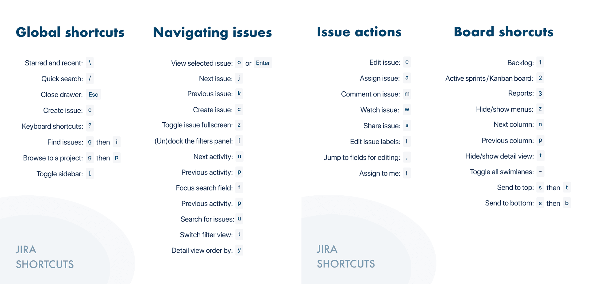 jira-shortcuts.png